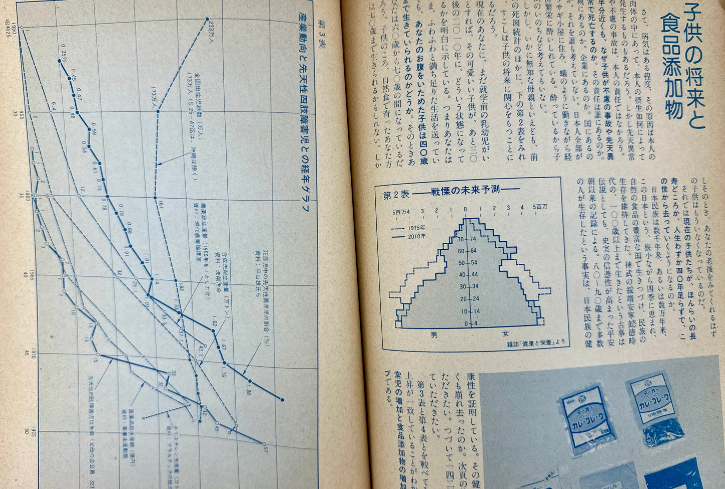これだけは知っておきたい 怖い食品1000種